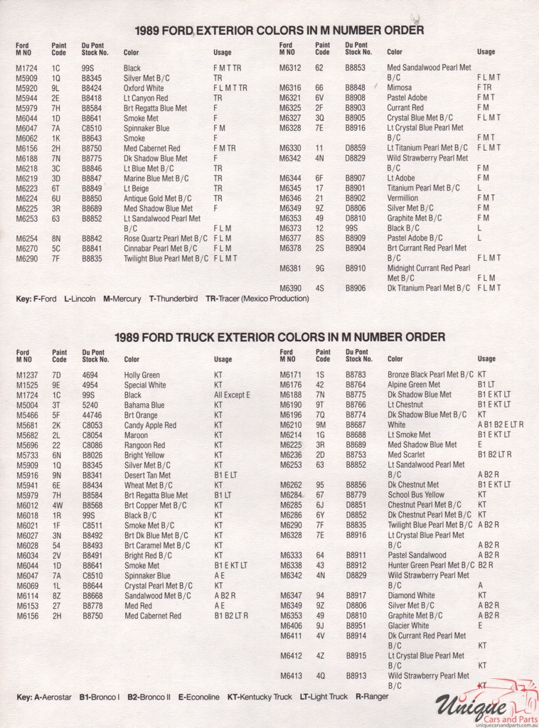 1989 Ford Paint Charts DuPont 12